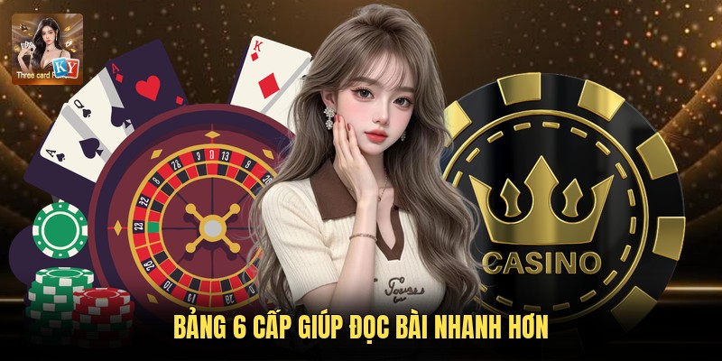 Bảng 6 cấp giúp đọc bài nhanh hơn