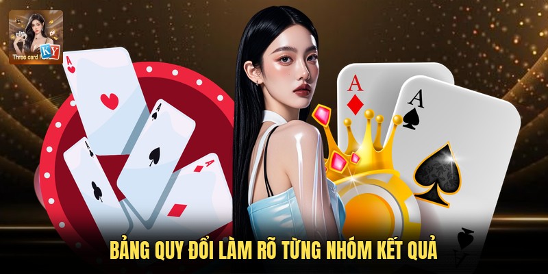 Bảng quy đổi làm rõ từng nhóm kết quả