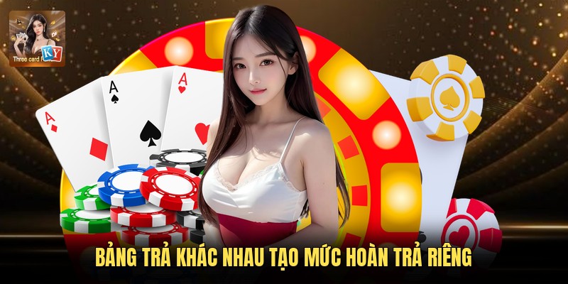 Bảng trả khác nhau tạo mức hoàn trả riêng