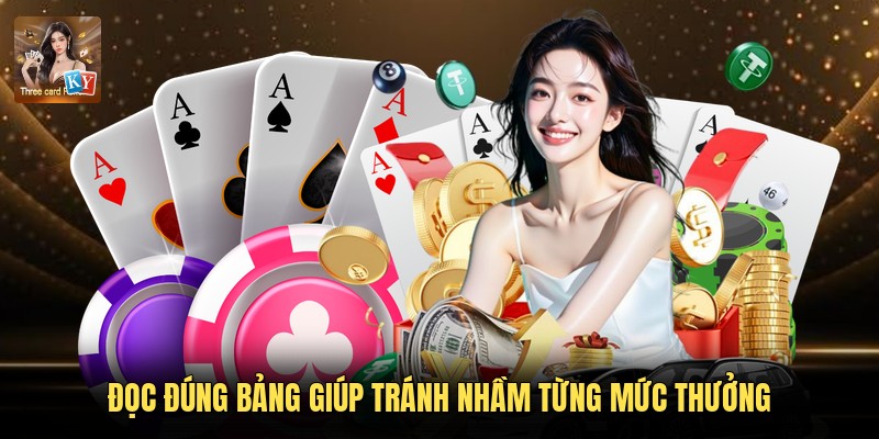 Đọc đúng bảng giúp tránh nhầm từng mức thưởng