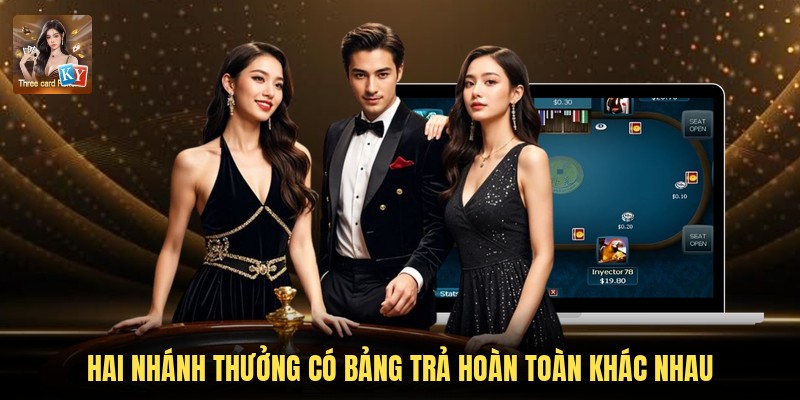 Hai nhánh thưởng có bảng trả hoàn toàn khác nhau