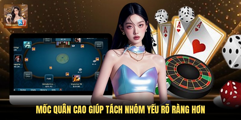 Mốc quân cao giúp tách nhóm yếu rõ ràng hơn