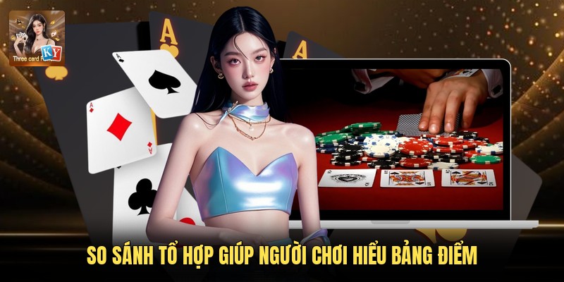 So sánh tổ hợp giúp người chơi hiểu bảng điểm